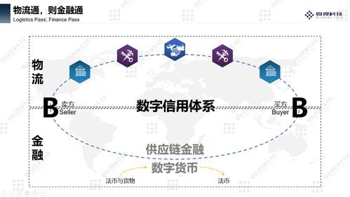 贸易第一大国的使命 区块链重构世界贸易关系