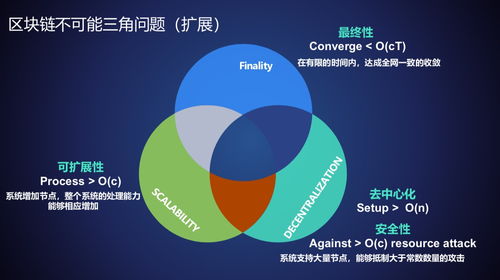 墨珩科技CEO陈小虎受邀出席区块链技术国际学术会议