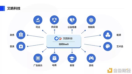 数智物流 | 艾鸥科技参访宁波中集集团