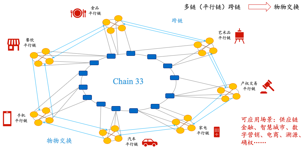 区块链底层技术提供商"复杂美"完成数千万pre-a轮融资,链兴资本担任