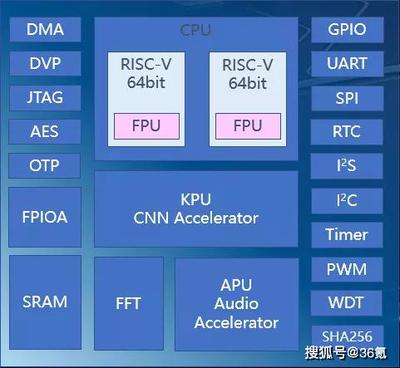 AI、芯片、区块链…中国硬核科技公司嘉楠赴美上市