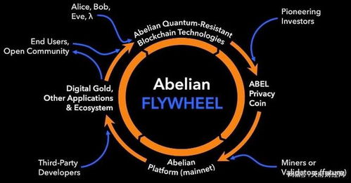 全球首个后量子隐私保护公链Abelian 带领区块链迎战 量子霸权