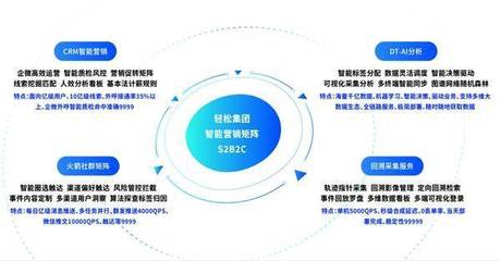 轻松集团惠普保险布局初见成效,轻松保严选再获认可