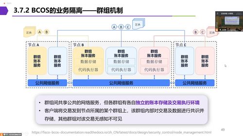 主流区块链底链技术横评 hyperledger fabric fisco bcos chainmaker