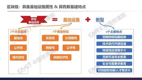 中国信通院发布 区块链基础设施研究报告 2021年