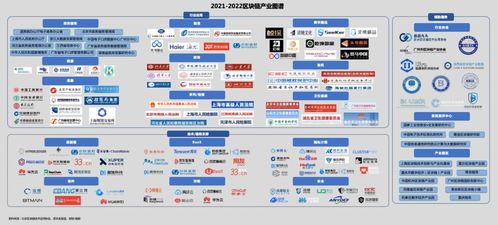 复杂美科技多项区块链技术产品被纳入 2021 2022区块链产业图谱 区块链蓝皮书