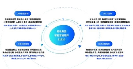 匹配保险和健康资源,轻松保备受用户信赖