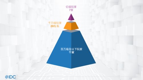 idc报告出炉 趣链科技作为专业区块链公司成区块链头部玩家