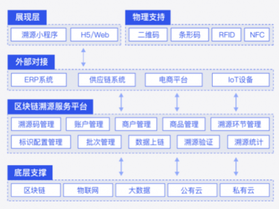 拓展数字经济 科技企业艾鸥科技助力元宇宙