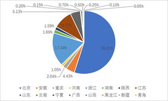 赛迪智库丨2.4万家企业掘金14亿美元区块链蓝海